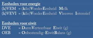 voordeblogvaneddy, voederwaardeprijzen