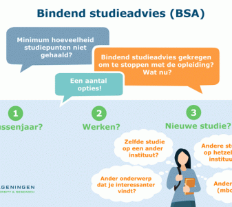 Corona en Bindend Studieadvies