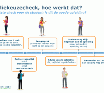 Studiekeuzecheck studiematching