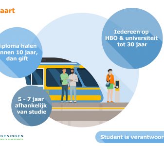 corona en studiefinanciering en andere geldzaken