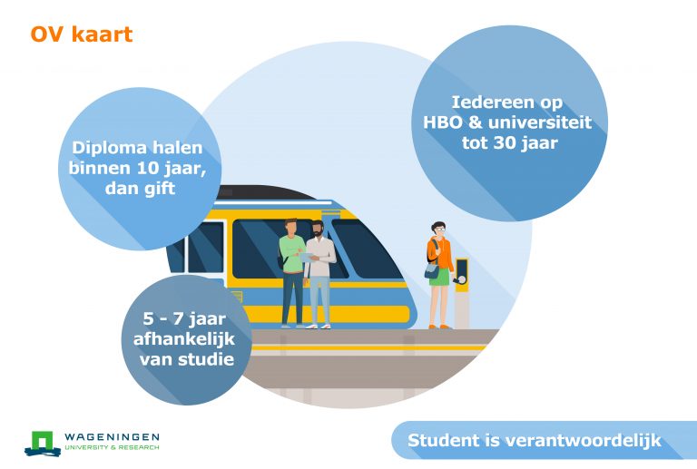 OV kaart voor studenten, het studentenreisproduct Studiekeuzekind