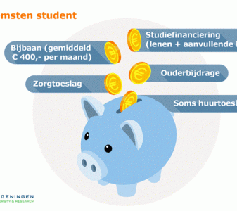 studie en geld